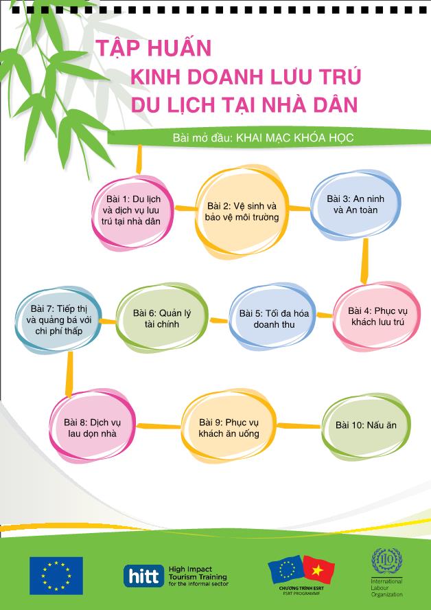 Tập huấn Kinh doanh lưu trú du lịch tại nhà dân - Khai mạc khóa học