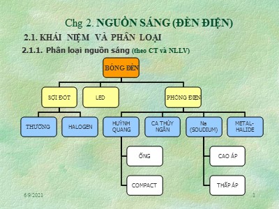 Bài giảng Kỹ thuật chiếu sáng - Chương 2: Nguồn sáng (Đèn điện) - Nguyễn Quang Thuấn