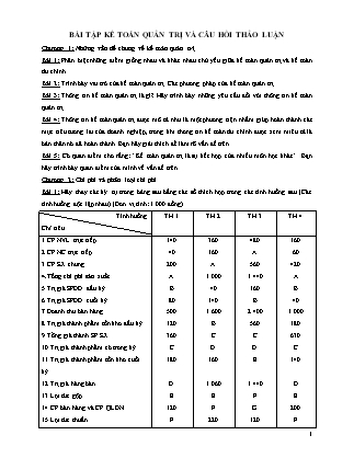 Bài tập Kế toán quản trị và câu hỏi thảo luận