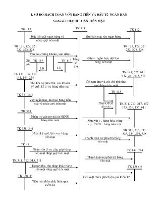 Sơ đồ hoạch toán kế toán