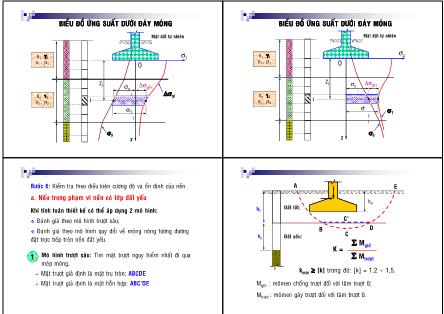 Bài giảng Nền móng - Chương 2: Móng nông - Nguyễn Thanh Sơn