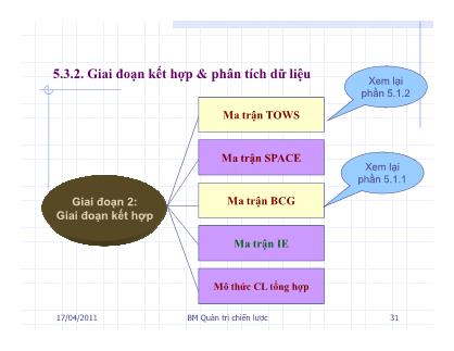 Bài giảng Quản trị chiến lược - Chương 5: Phân tích tình thế chiến lược và các chiến lược điển hình của doanh nghiệp - Đỗ Thị Bình (Phần 2)