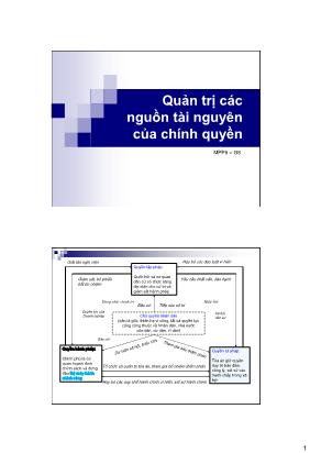 Bài giảng Quản trị nhà nước - Quản trị các nguồn tài nguyên của chính quyền